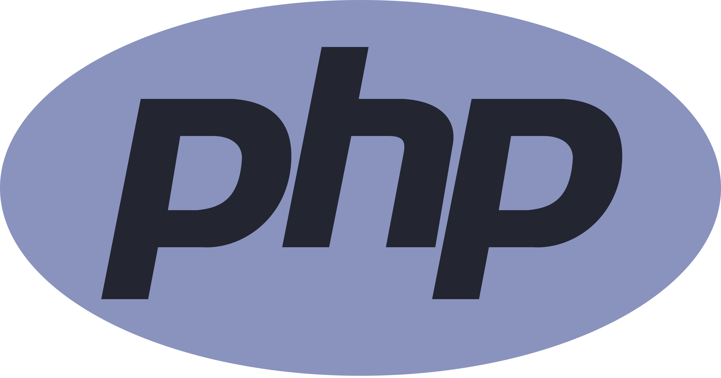 Best web development Company in India php