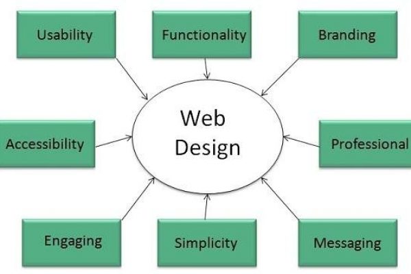 Website Designing Company In Gurgaon